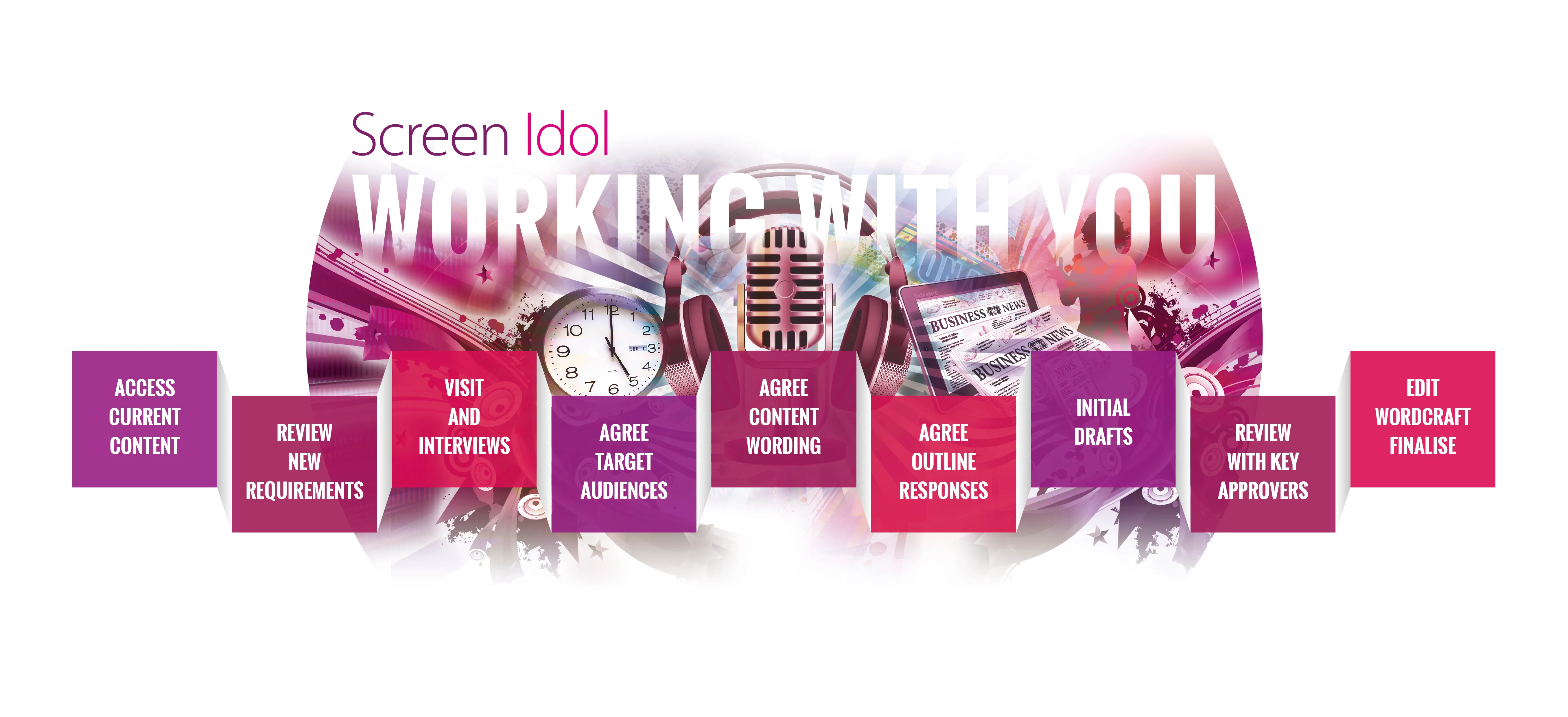 Screen Idol Process Flow 3mb size